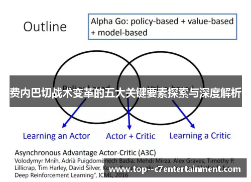 费内巴切战术变革的五大关键要素探索与深度解析