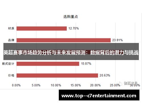 英超赛事市场趋势分析与未来发展预测:数据背后的潜力与挑战 英超赛事市场趋势分析与未来发展预测:数据背后的潜力与挑战