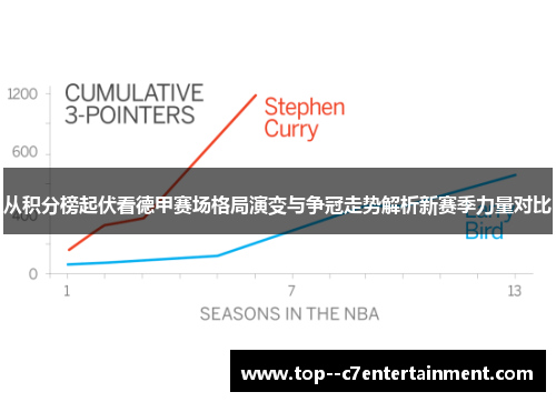 从积分榜起伏看德甲赛场格局演变与争冠走势解析新赛季力量对比