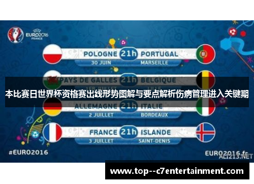 本比赛日世界杯资格赛出线形势图解与要点解析伤病管理进入关键期