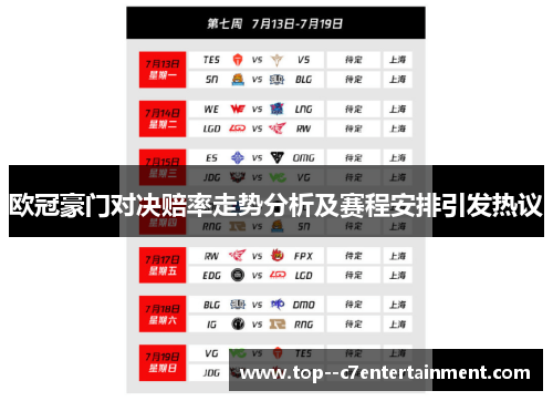 欧冠豪门对决赔率走势分析及赛程安排引发热议 欧冠豪门对决赔率走势分析及赛程安排引发热议