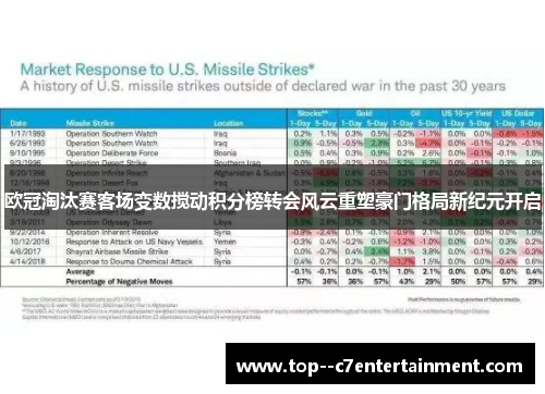 欧冠淘汰赛客场变数搅动积分榜转会风云重塑豪门格局新纪元开启 欧冠淘汰赛客场变数搅动积分榜转会风云重塑豪门格局新纪元开启