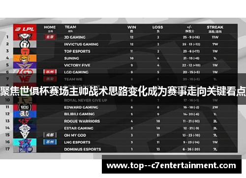 聚焦世俱杯赛场主帅战术思路变化成为赛事走向关键看点 聚焦世俱杯赛场主帅战术思路变化成为赛事走向关键看点