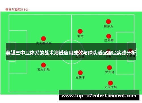 英超三中卫体系的战术演进应用成效与球队适配路径实践分析 英超三中卫体系的战术演进应用成效与球队适配路径实践分析