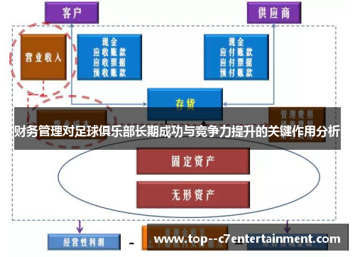 财务管理对足球俱乐部长期成功与竞争力提升的关键作用分析 财务管理对足球俱乐部长期成功与竞争力提升的关键作用分析