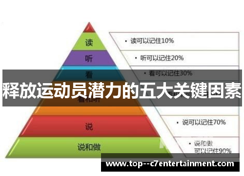 释放运动员潜力的五大关键因素