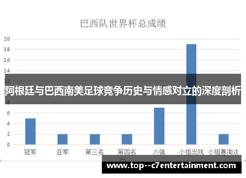 阿根廷与巴西南美足球竞争历史与情感对立的深度剖析 阿根廷与巴西南美足球竞争历史与情感对立的深度剖析