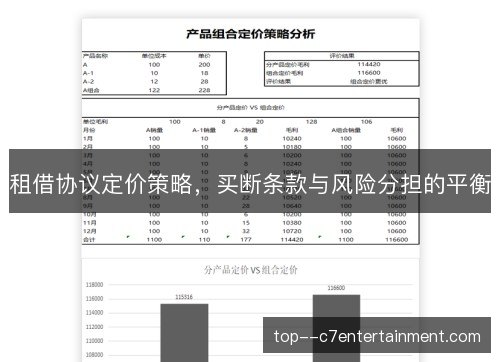 租借协议定价策略，买断条款与风险分担的平衡